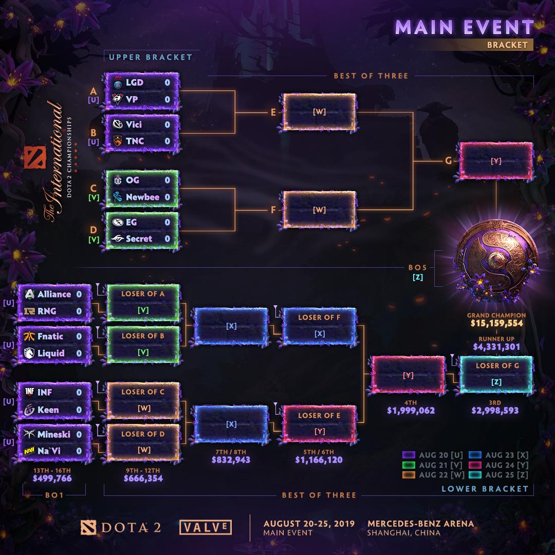 2025上半年电子竞技KDA排行榜：选手实力与团队荣耀解析-电竞比分网
