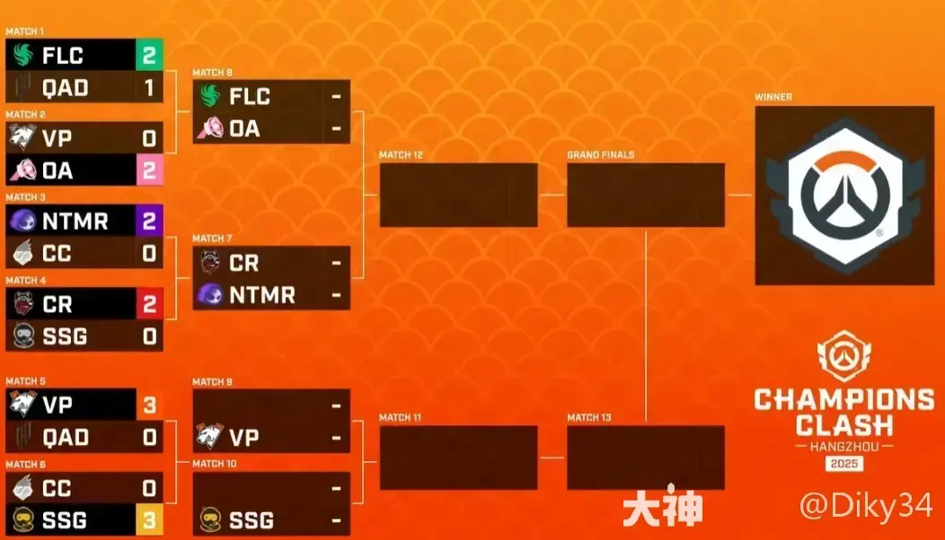终极对决！2025OWL总决赛夺冠热门排行出炉